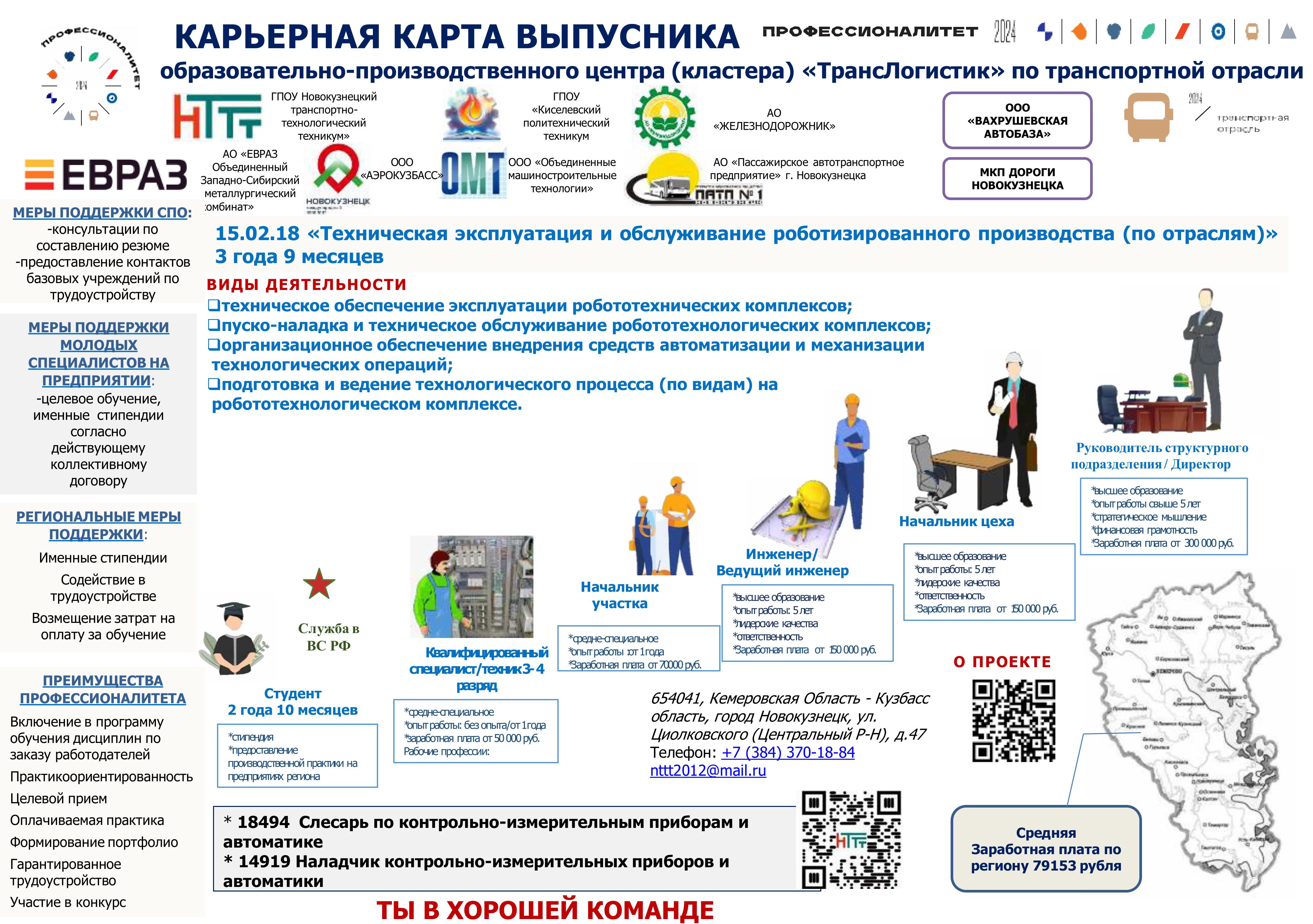Карьерная_карта_ГПОУ_НТТТ-15.02.19-объединены-изображения-10.jpg