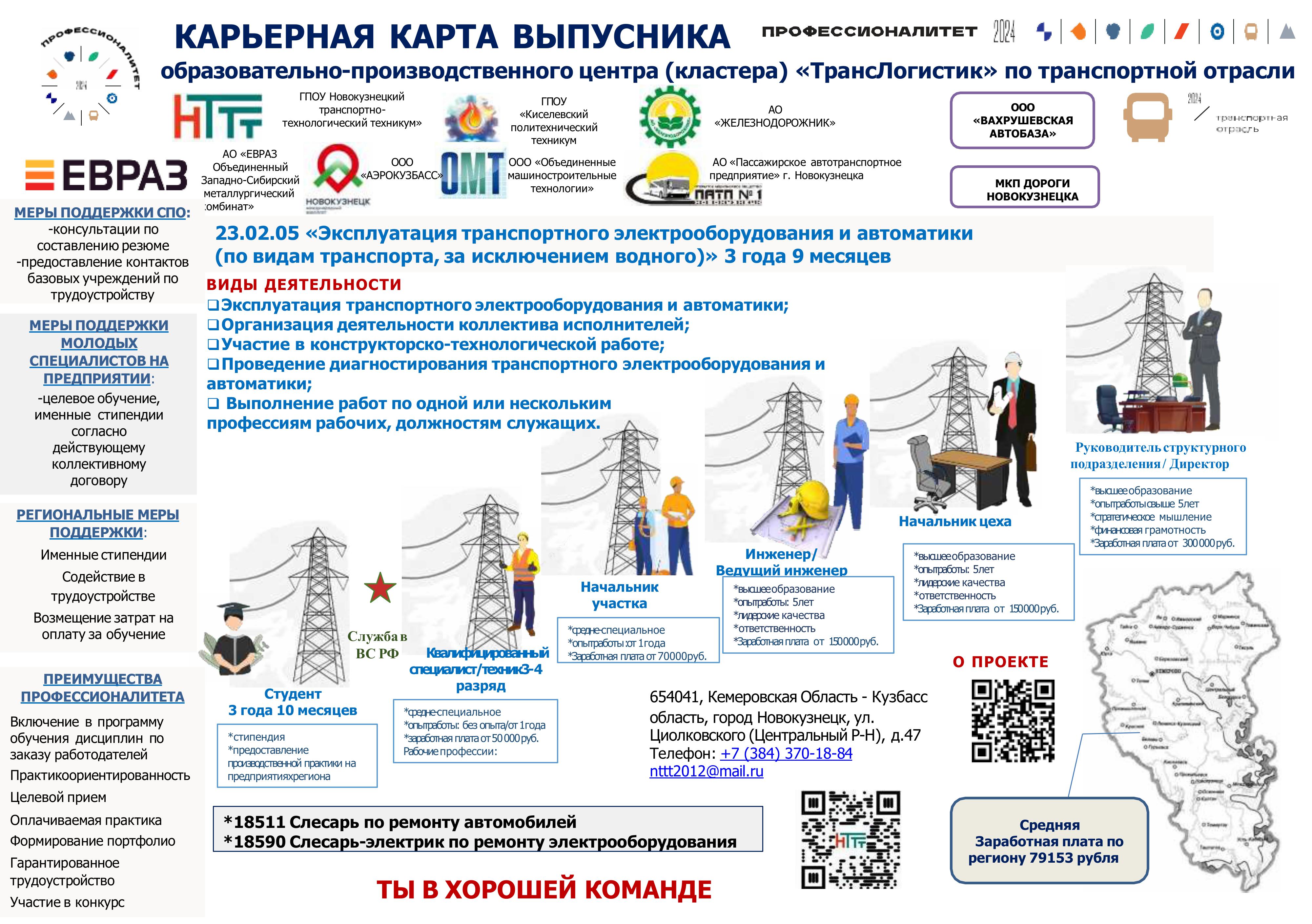 Карьерная_карта_ГПОУ_НТТТ-15.02.19-объединены-изображения-5.jpg
