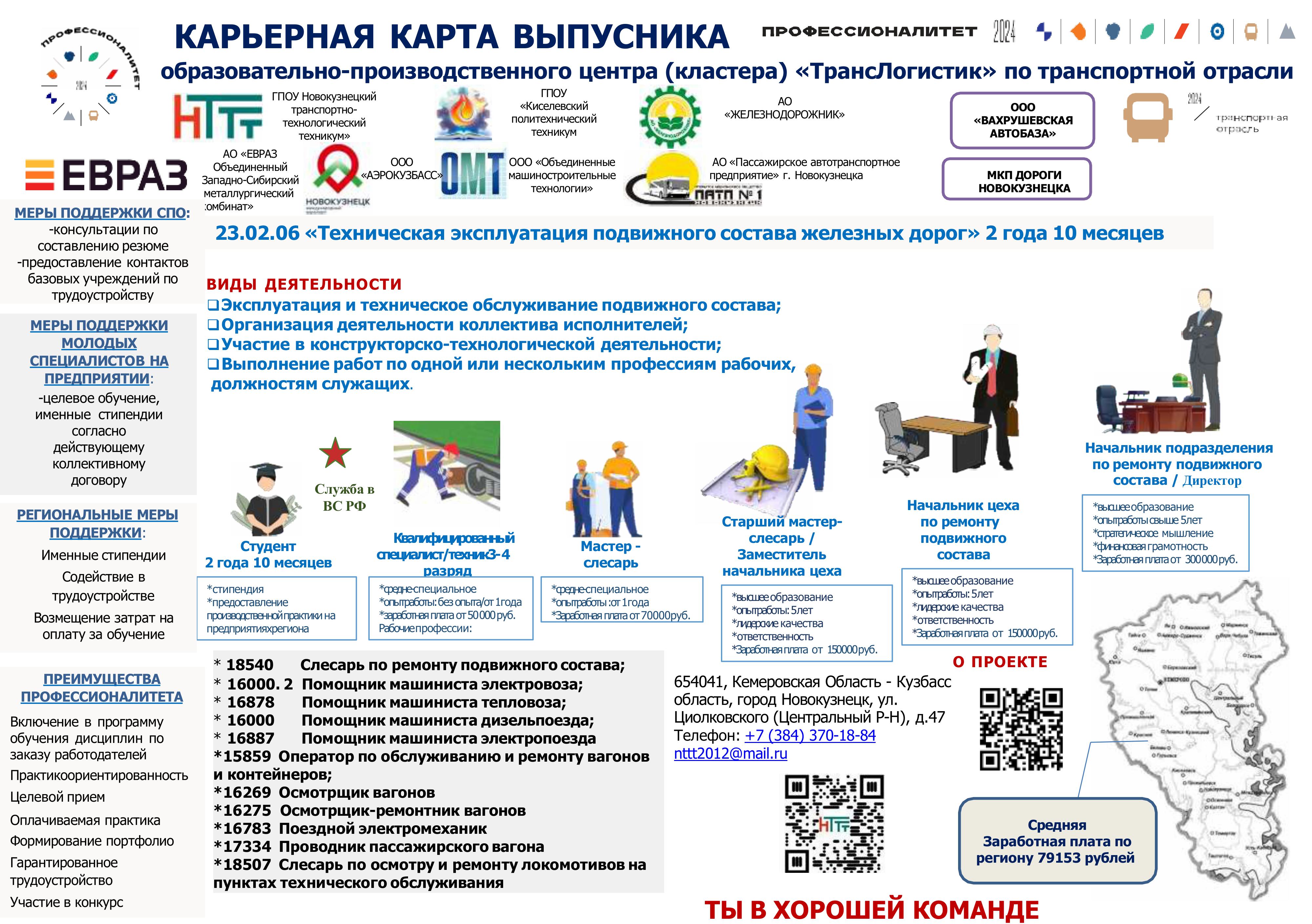 Карьерная_карта_ГПОУ_НТТТ-15.02.19-объединены-изображения-6.jpg