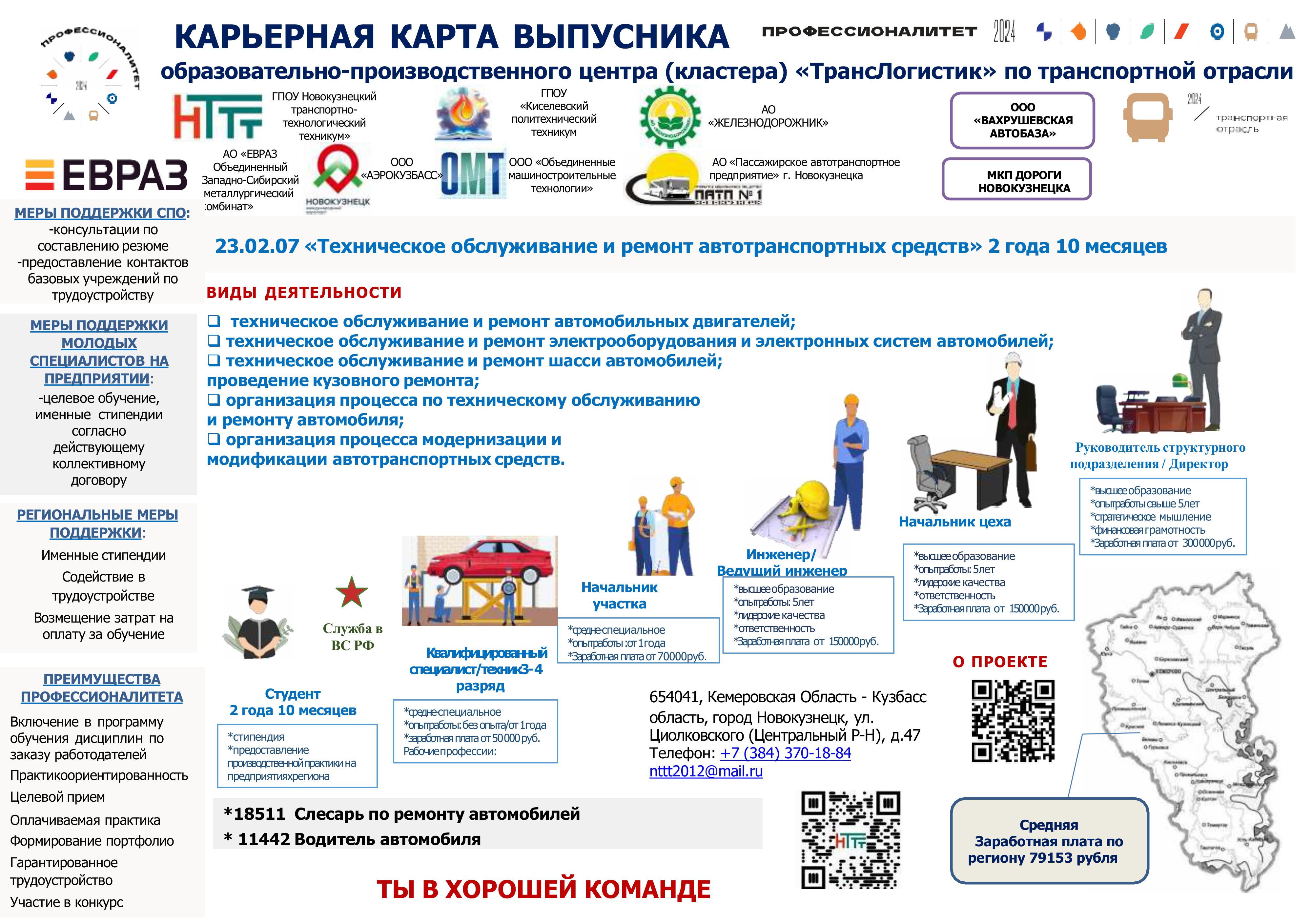 Карьерная_карта_ГПОУ_НТТТ-15.02.19-объединены-изображения-7.jpg