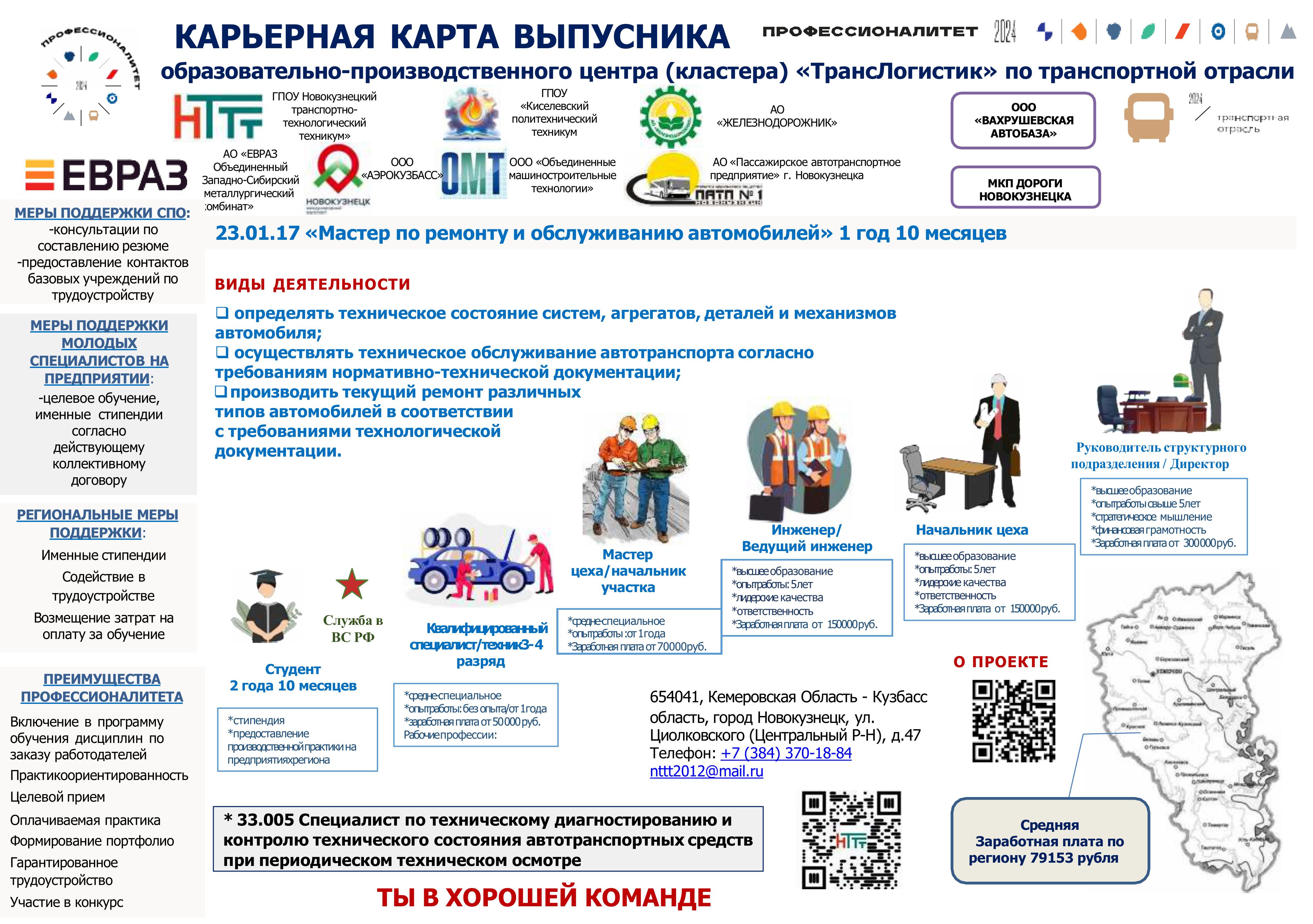 Карьерная_карта_ГПОУ_НТТТ-15.02.19-объединены-изображения-2.jpg
